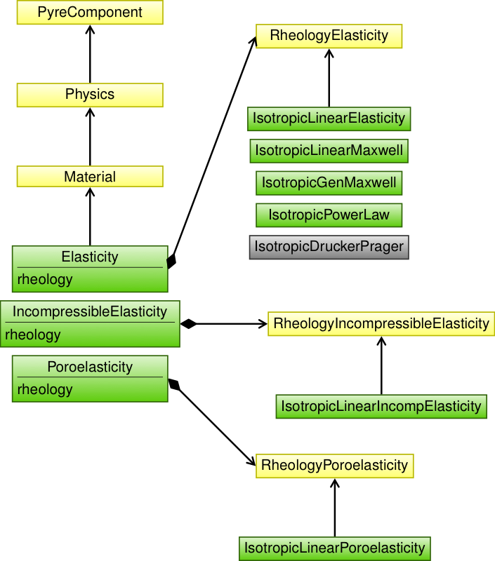 Hierarchy for Material related classes.